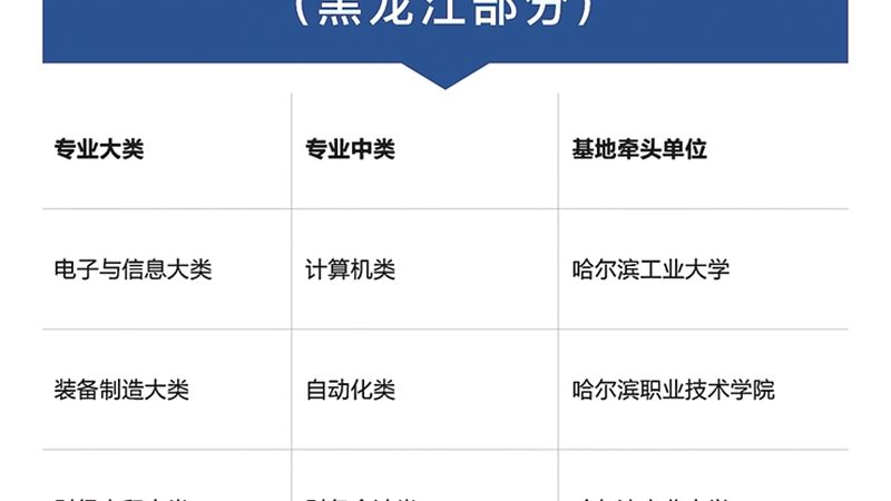 成都会计面授班，口碑背后的真实考量